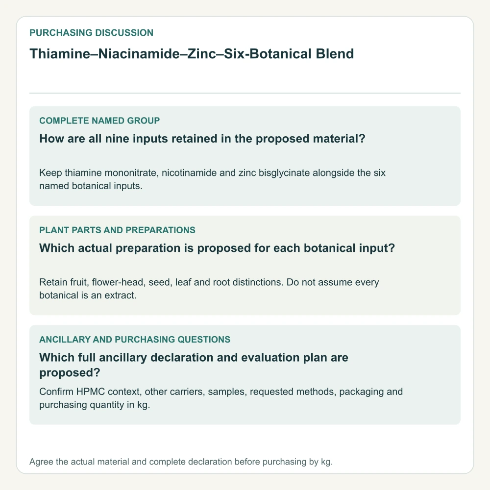 Identity, preparation and kg purchasing questions for Thiamine–Niacinamide–Zinc–Six-Botanical Blend.