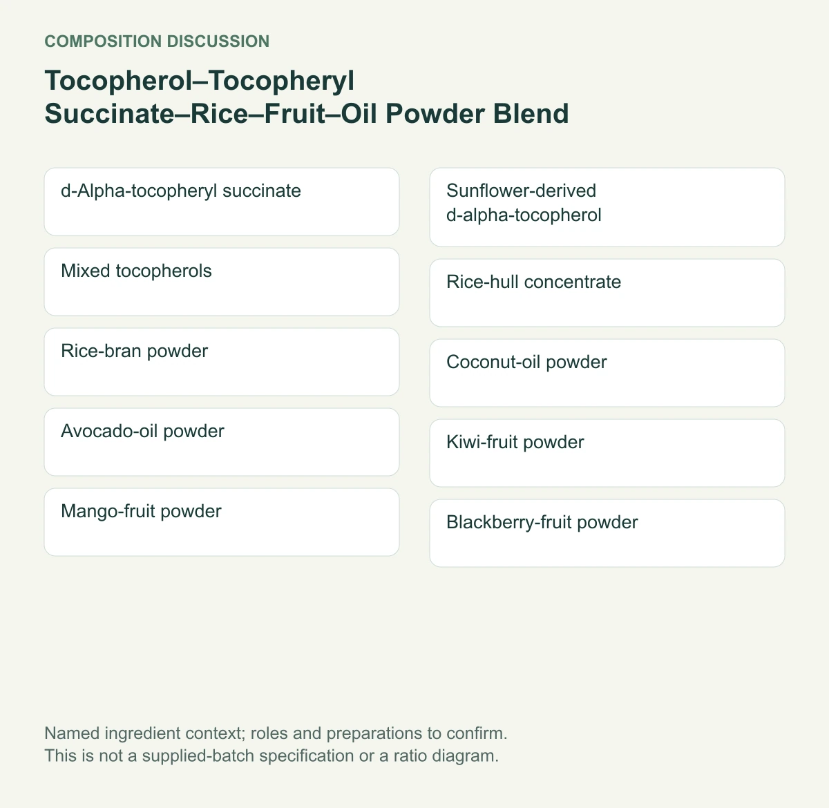 Tocopherol–Tocopheryl Succinate–Rice–Fruit–Oil Powder Blend named composition diagram