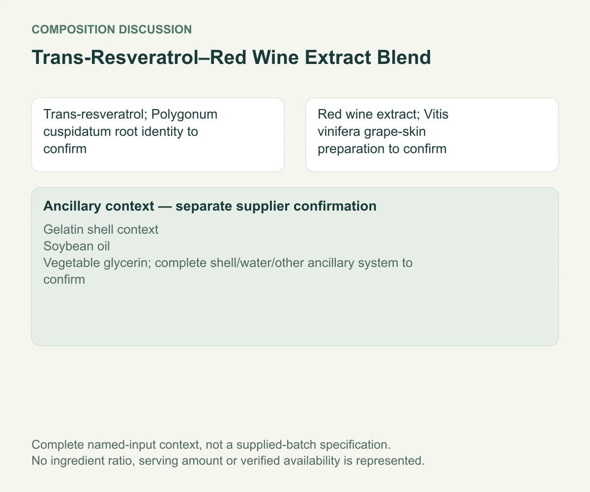 Trans-Resveratrol–Red Wine Extract Blend — complete named composition with ancillary ingredients kept separate