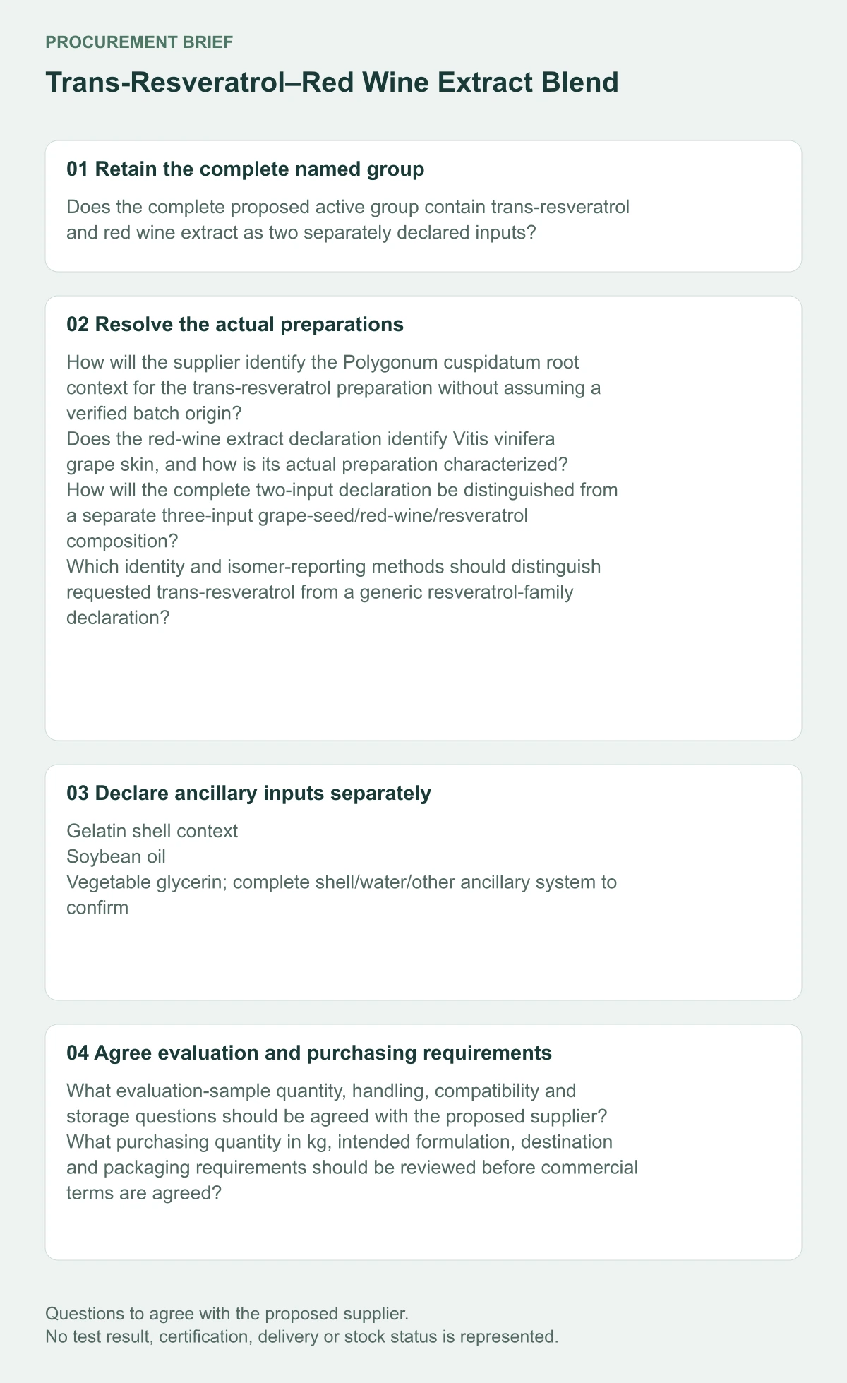 Trans-Resveratrol–Red Wine Extract Blend — preparation, sample and kg procurement questions