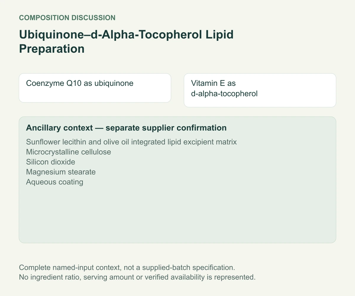 Ubiquinone–d-Alpha-Tocopherol Lipid Preparation complete named-input and separate ancillary-context diagram