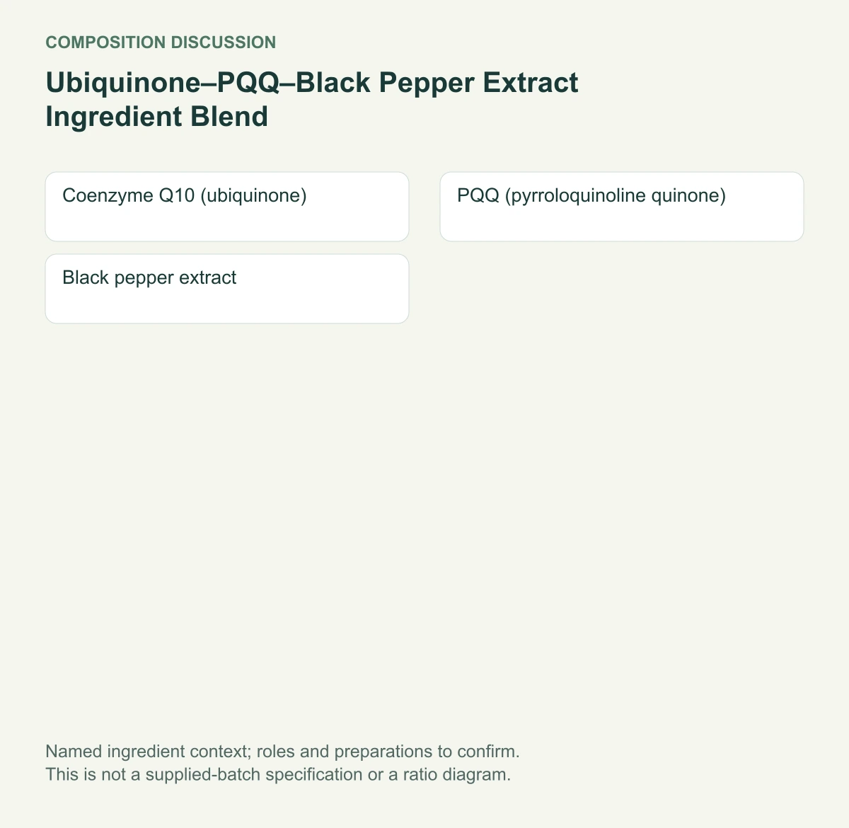 Ubiquinone–PQQ–Black Pepper Extract Ingredient Blend named composition diagram