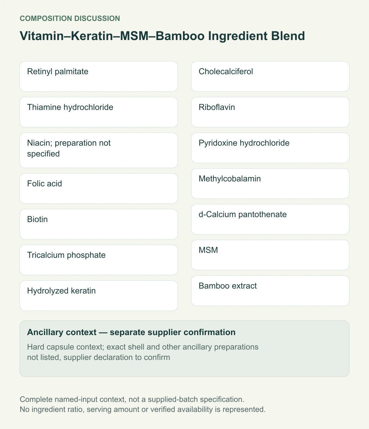 Vitamin–Keratin–MSM–Bamboo Ingredient Blend complete named-input and separate ancillary-context diagram