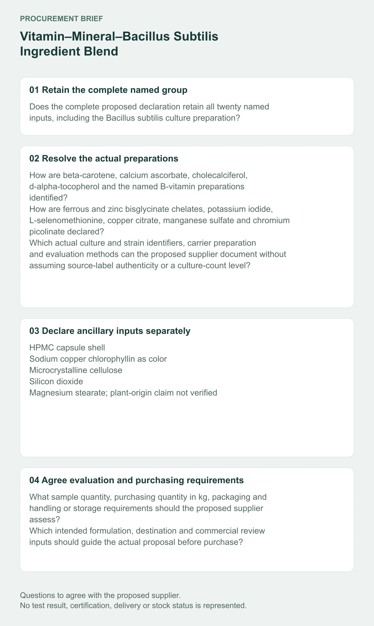 Vitamin–Mineral–Bacillus Subtilis Ingredient Blend preparation and purchasing questions diagram