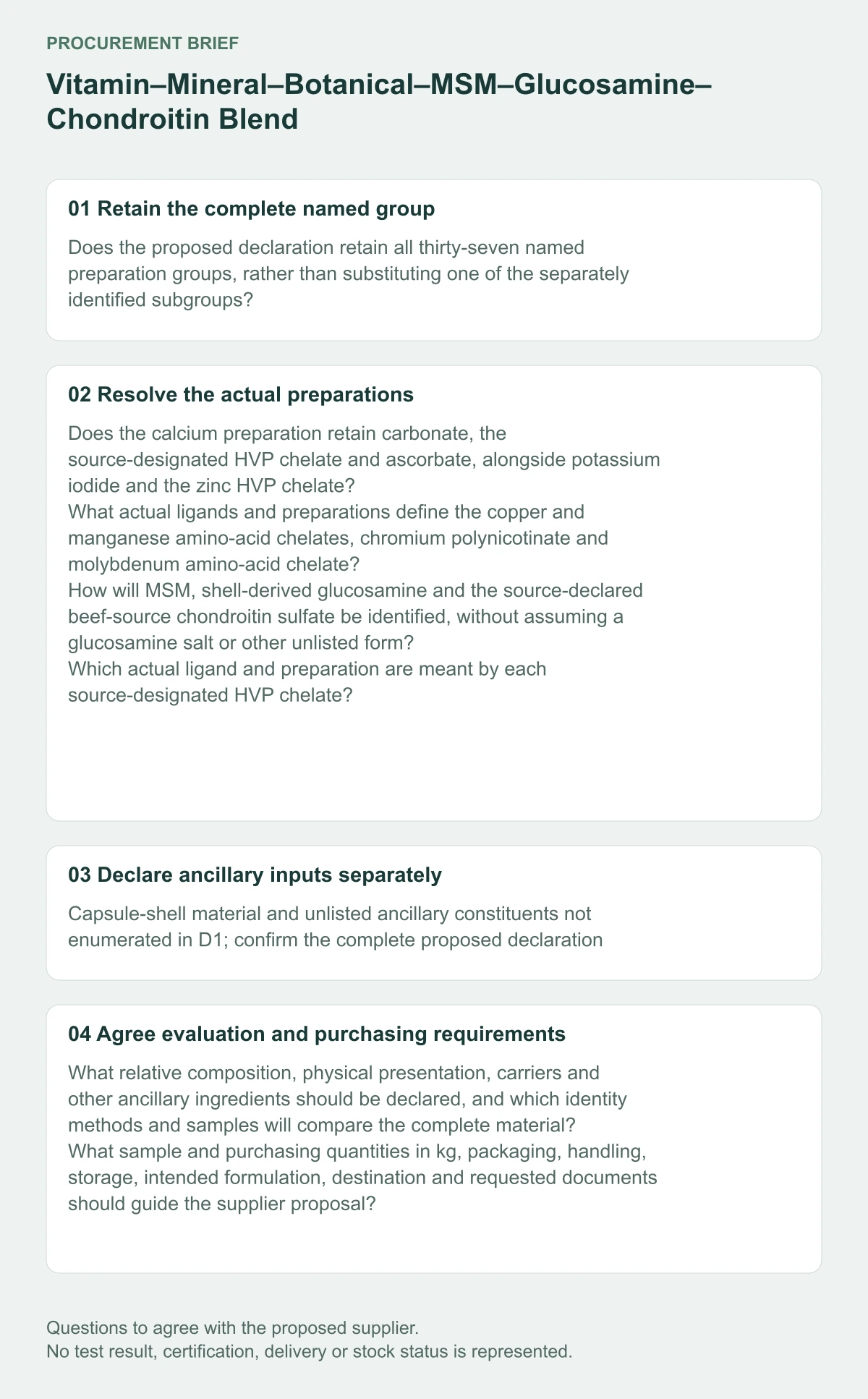 Vitamin–Mineral–Botanical–MSM–Glucosamine–Chondroitin Blend preparation and supplier procurement questions diagram