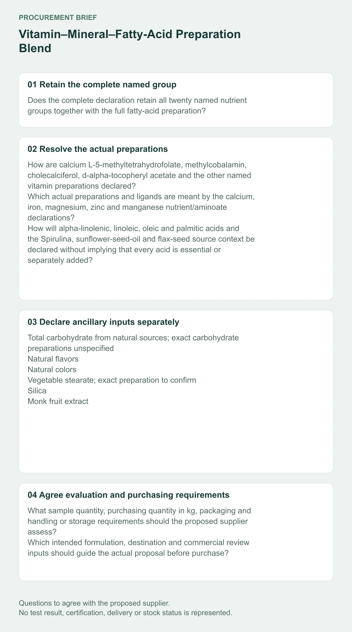 Vitamin–Mineral–Fatty-Acid Preparation Blend preparation and purchasing questions diagram