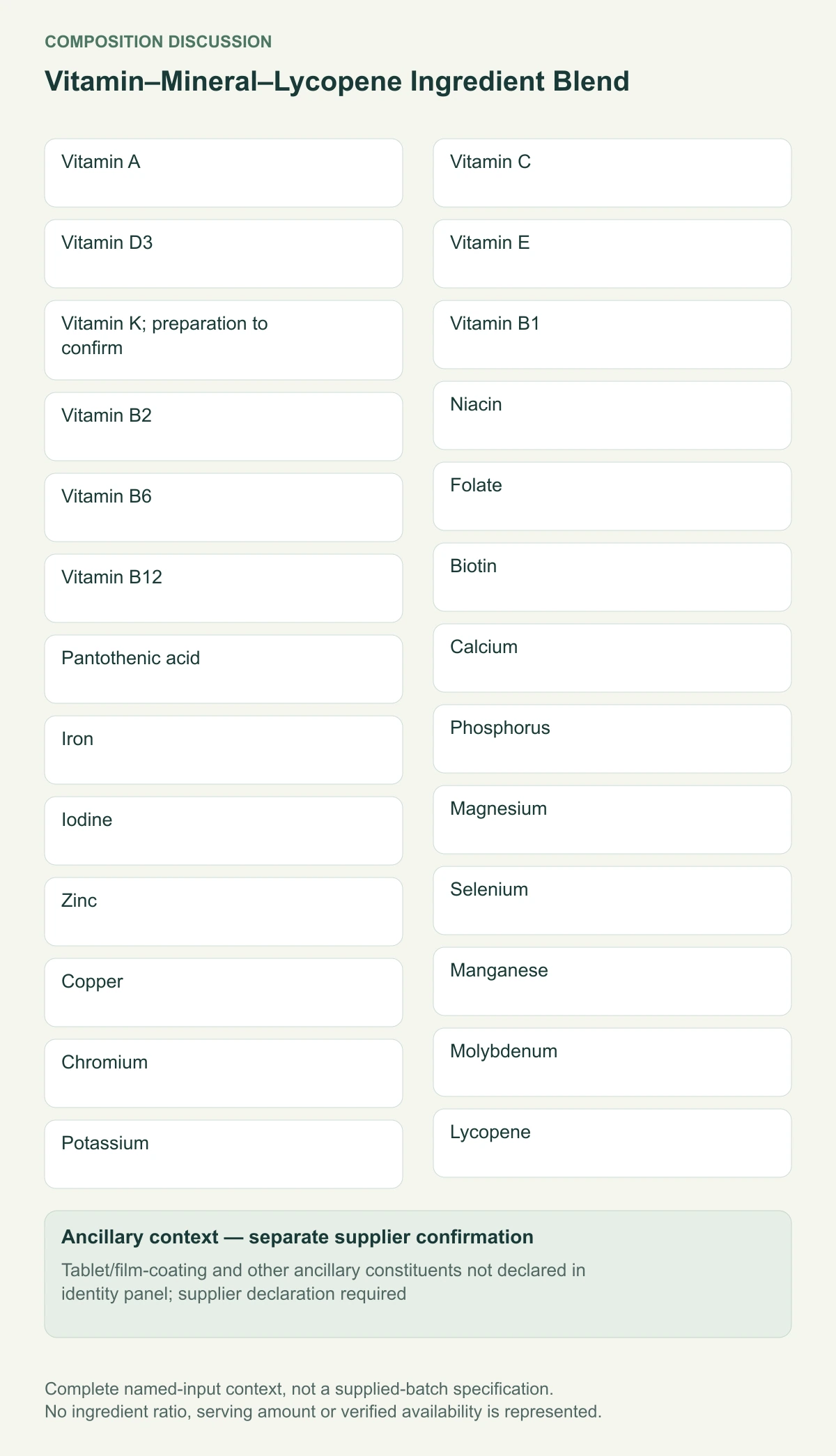 Vitamin–Mineral–Lycopene Ingredient Blend complete ingredient-input diagram