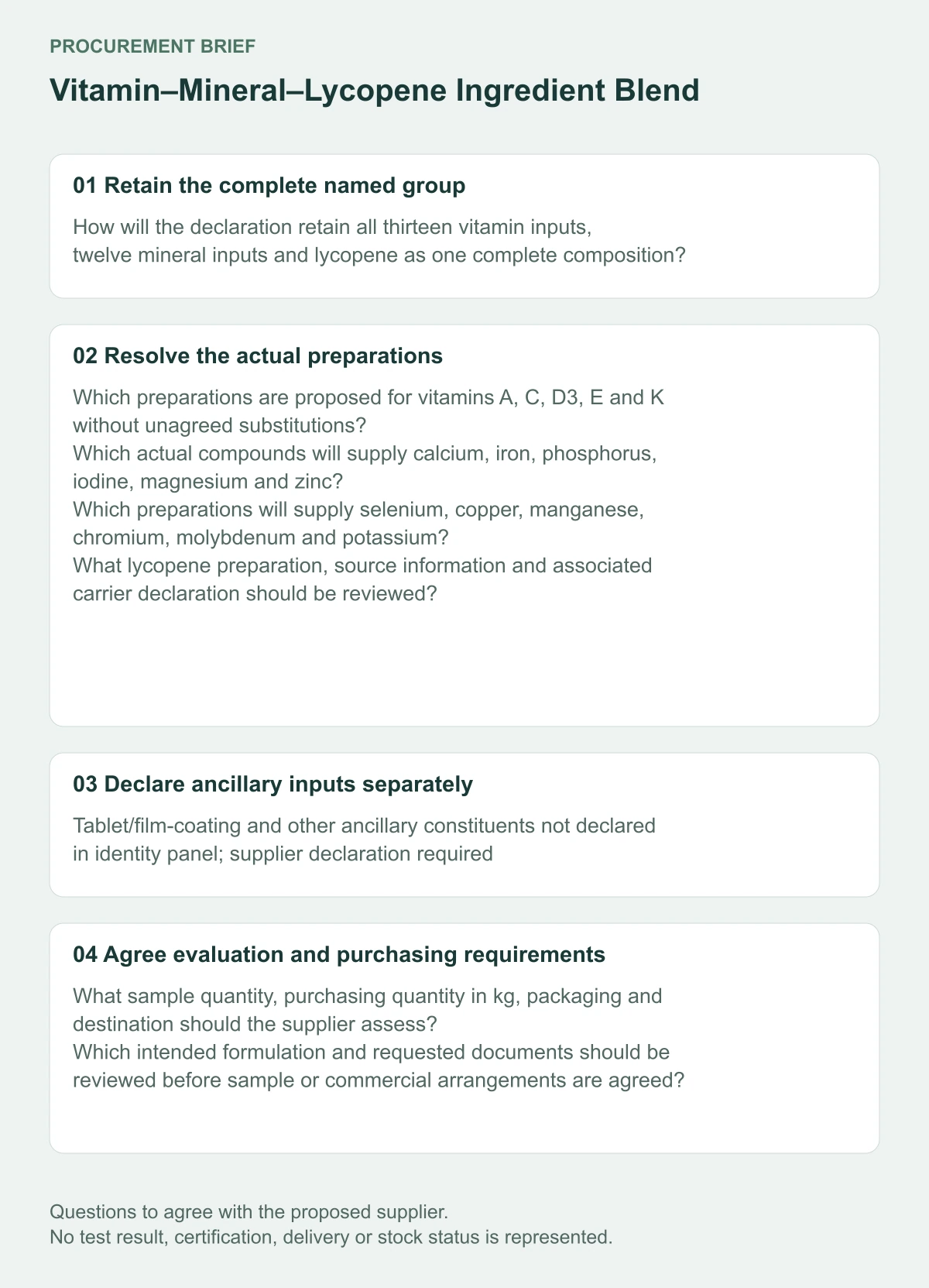 Vitamin–Mineral–Lycopene Ingredient Blend supplier purchasing-questions diagram