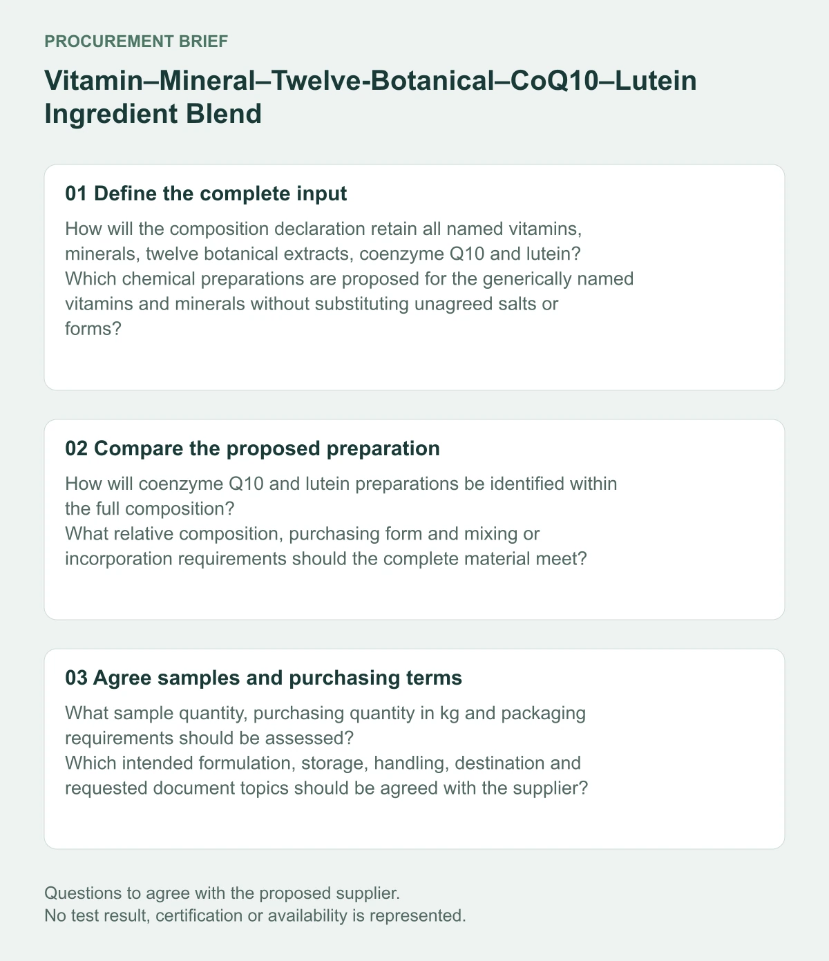 Vitamin–Mineral–Twelve-Botanical–CoQ10–Lutein Ingredient Blend supplier procurement questions diagram