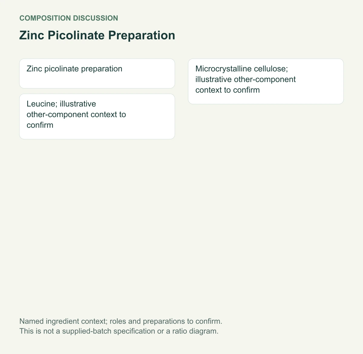 Zinc Picolinate Preparation named composition diagram