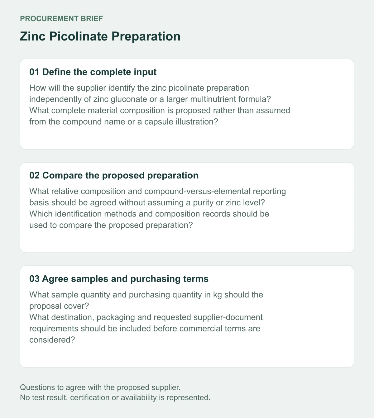 Zinc Picolinate Preparation supplier procurement questions diagram