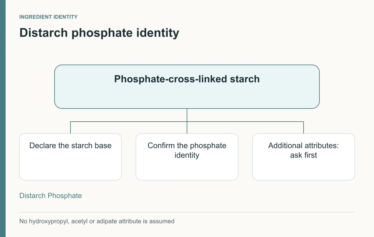 Distarch phosphate identity with separate questions for additional modification attributes