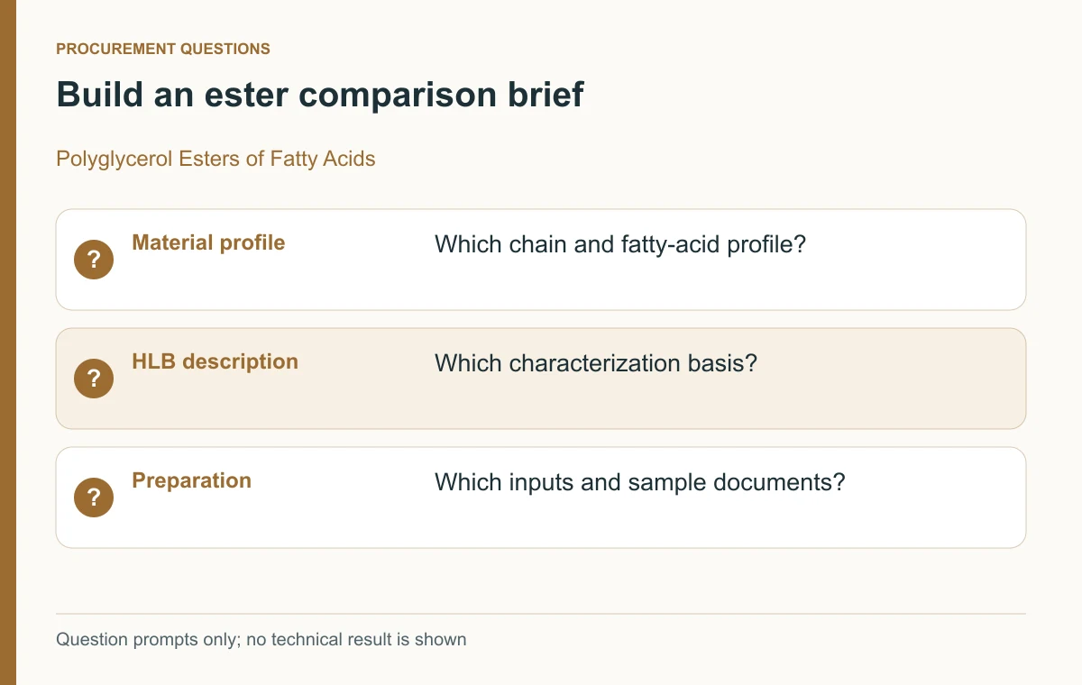 Polyglycerol ester chain profile, HLB and preparation-declaration questions