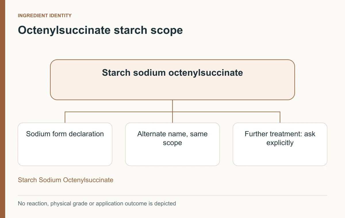 Starch sodium octenylsuccinate alias-aware declaration with further-treatment questions