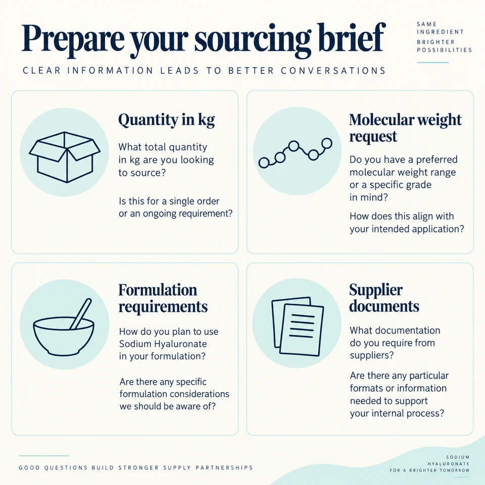 Sodium Hyaluronate procurement questions for kg quantity, composition and documents