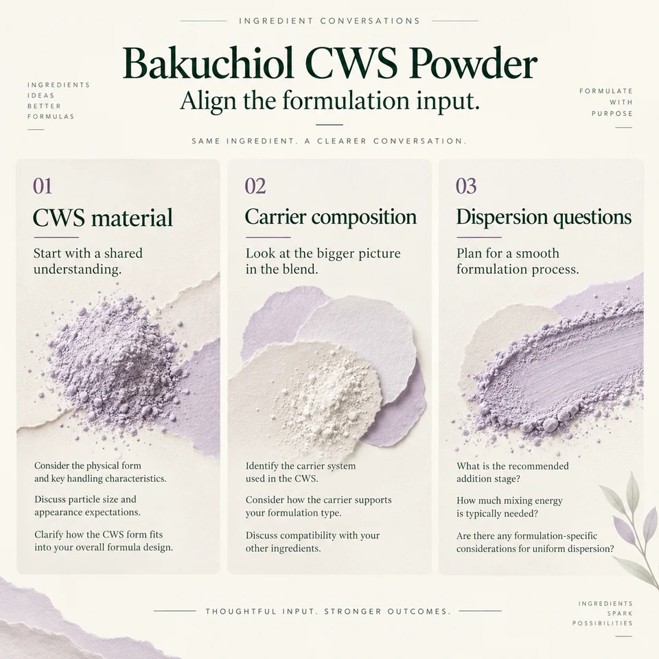 Bakuchiol CWS sourcing topics: physical form, carrier composition and dispersion questions