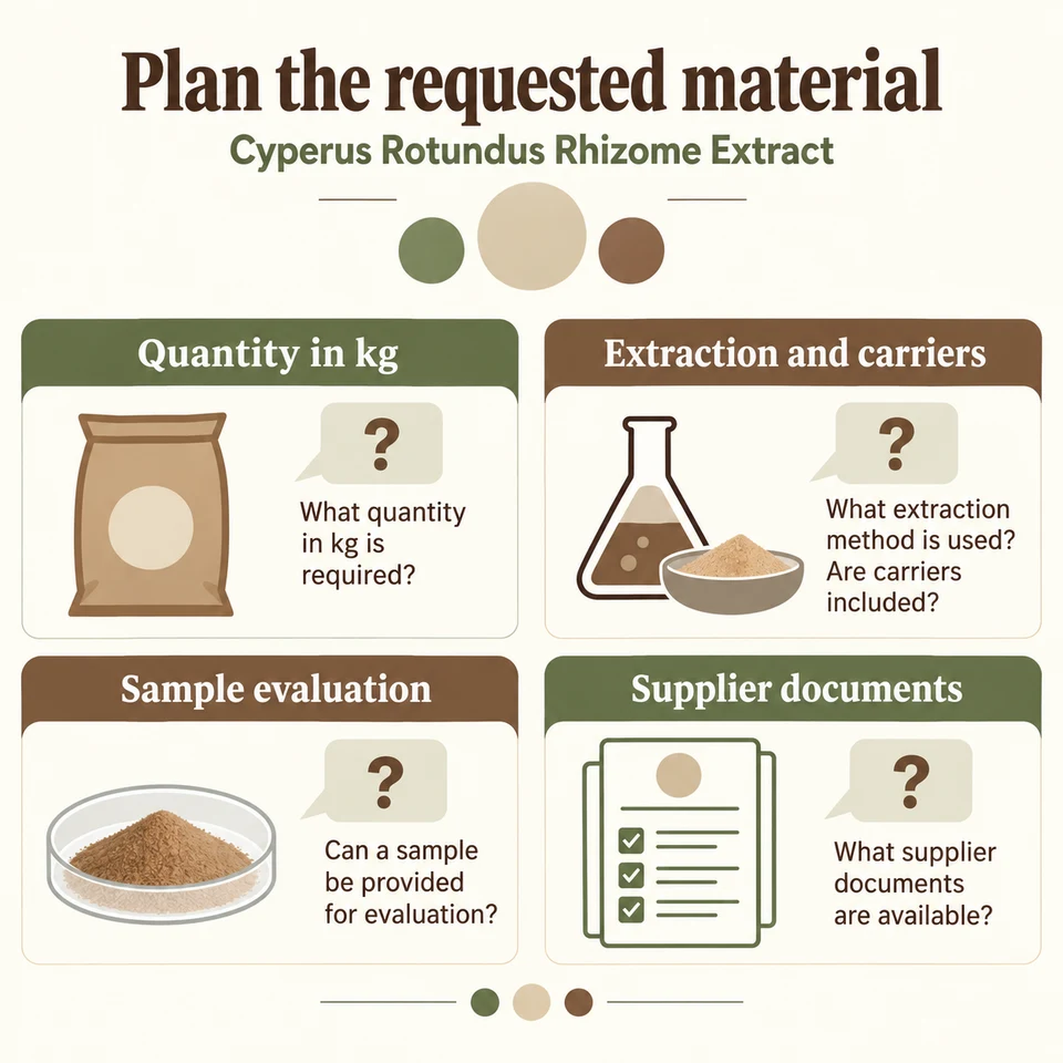 Cyperus rhizome extract procurement questions for kg quantity, extraction, samples and documents