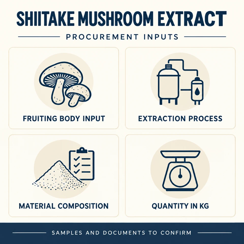 Shiitake extract procurement topics including source part, extraction, samples and documents