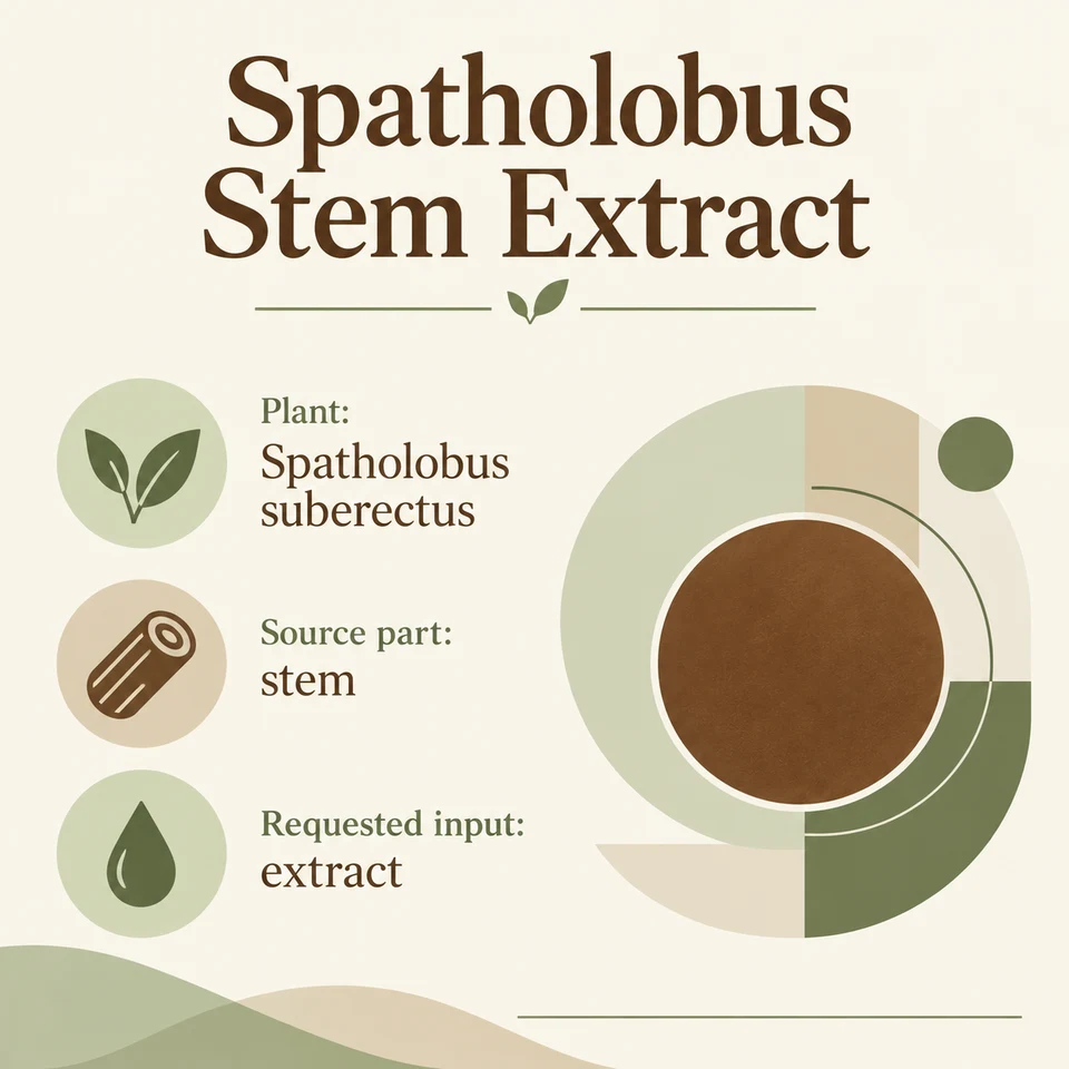 Spatholobus suberectus dried stem extract powder identity inputs