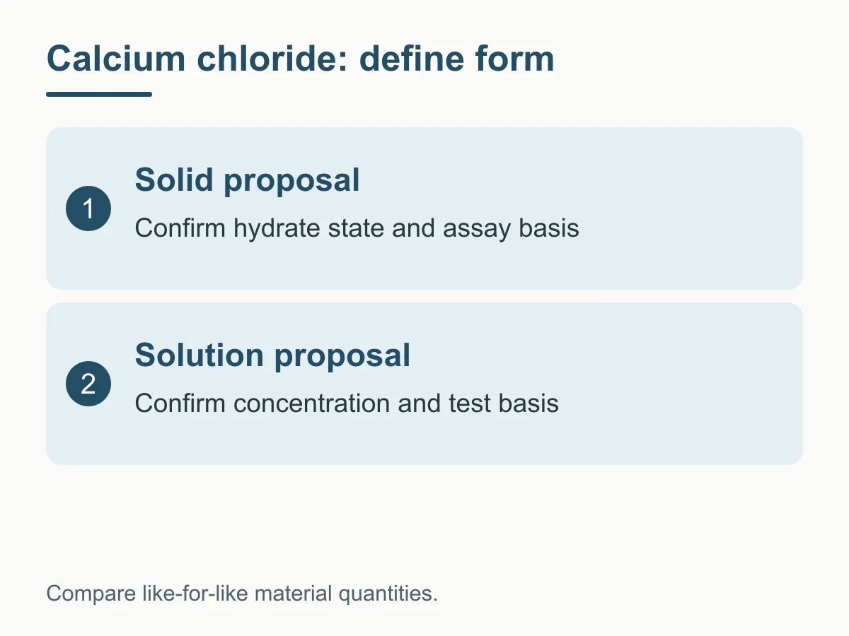 Calcium chloride: define form