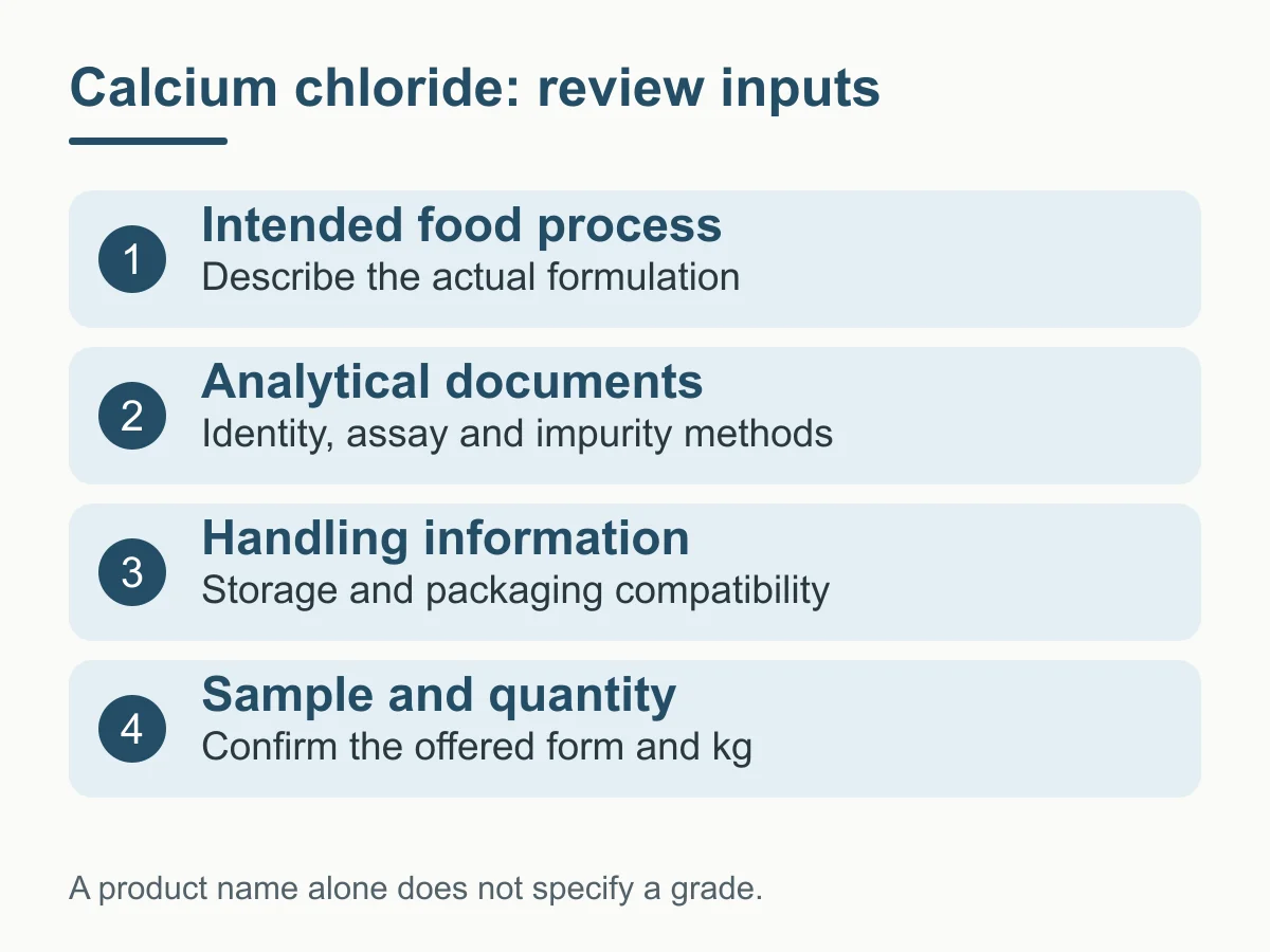 Calcium chloride: review inputs