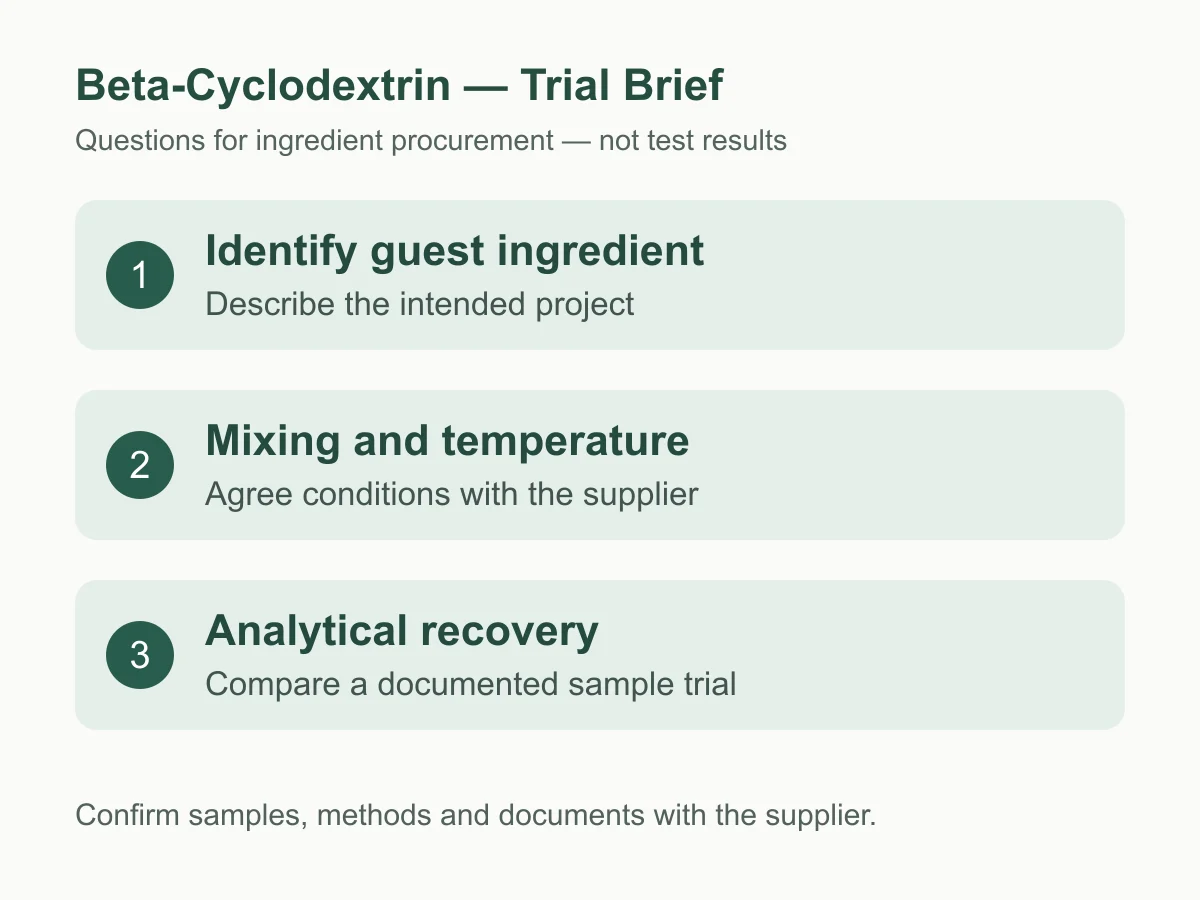 Beta-Cyclodextrin sample-trial planning questions