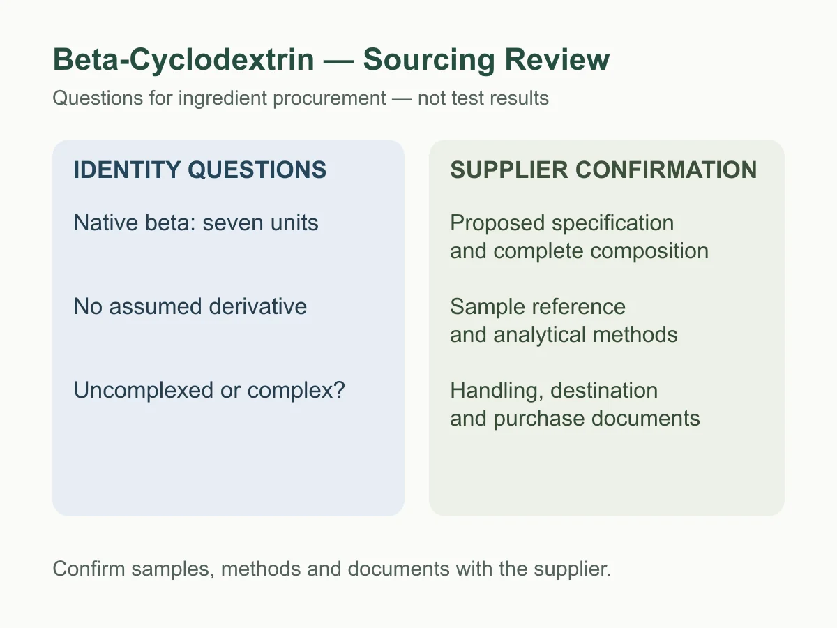 Beta-Cyclodextrin identity and supplier-document review