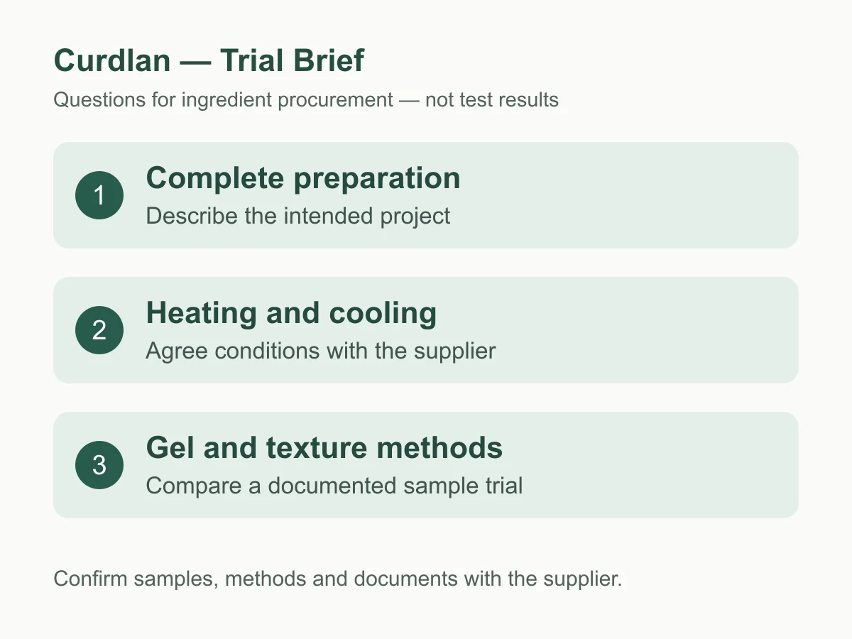 Curdlan sample-trial planning questions