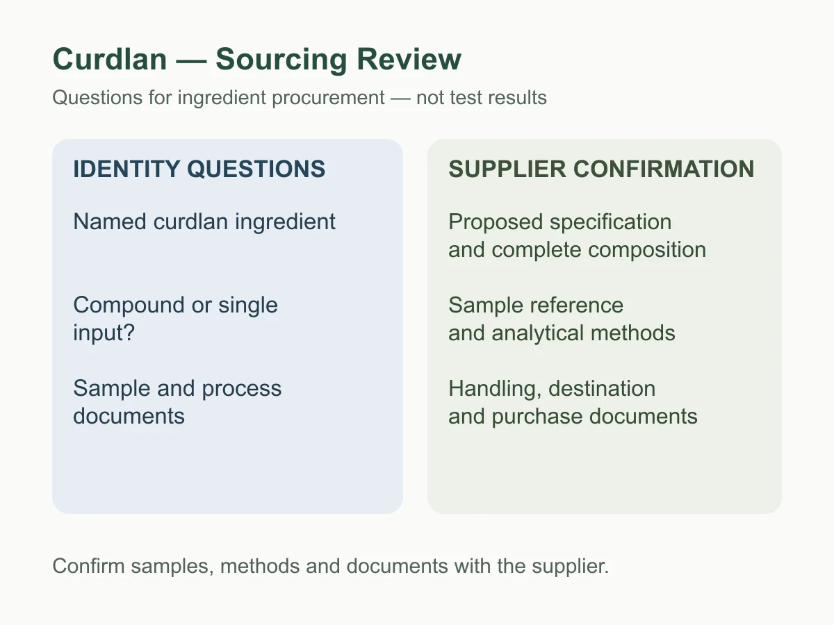 Curdlan identity and supplier-document review