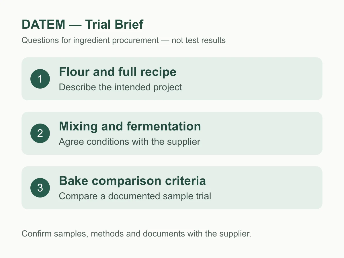 DATEM sample-trial planning questions