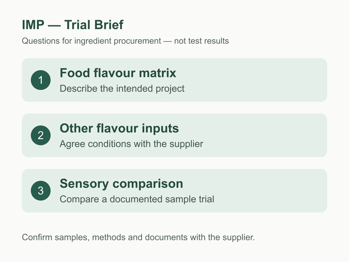 IMP sample-trial planning questions