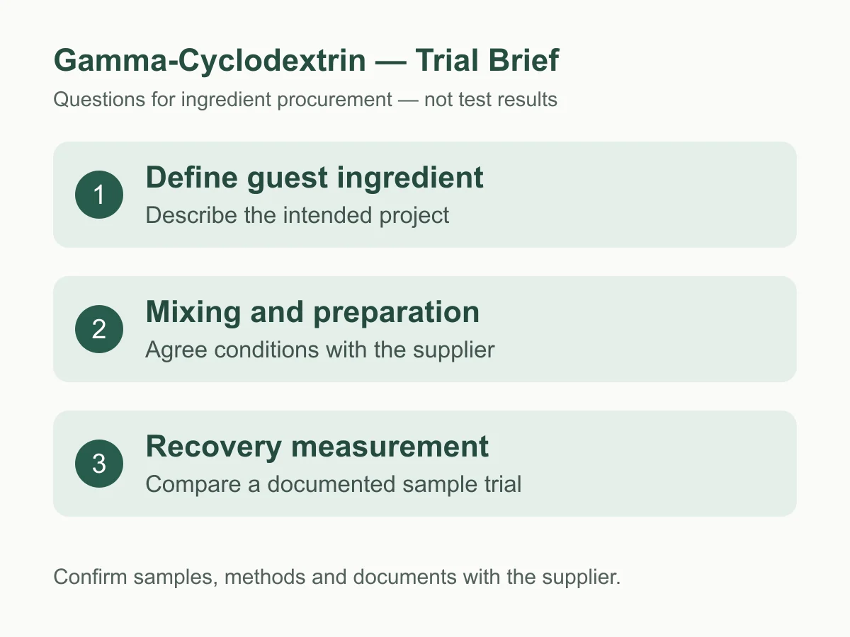 Gamma-Cyclodextrin sample-trial planning questions