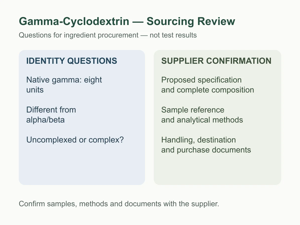 Gamma-Cyclodextrin identity and supplier-document review