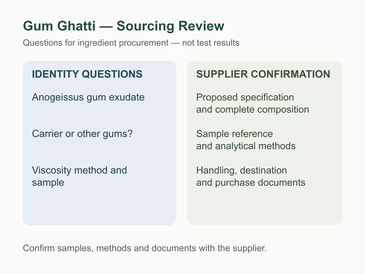 Gum Ghatti identity and supplier-document review