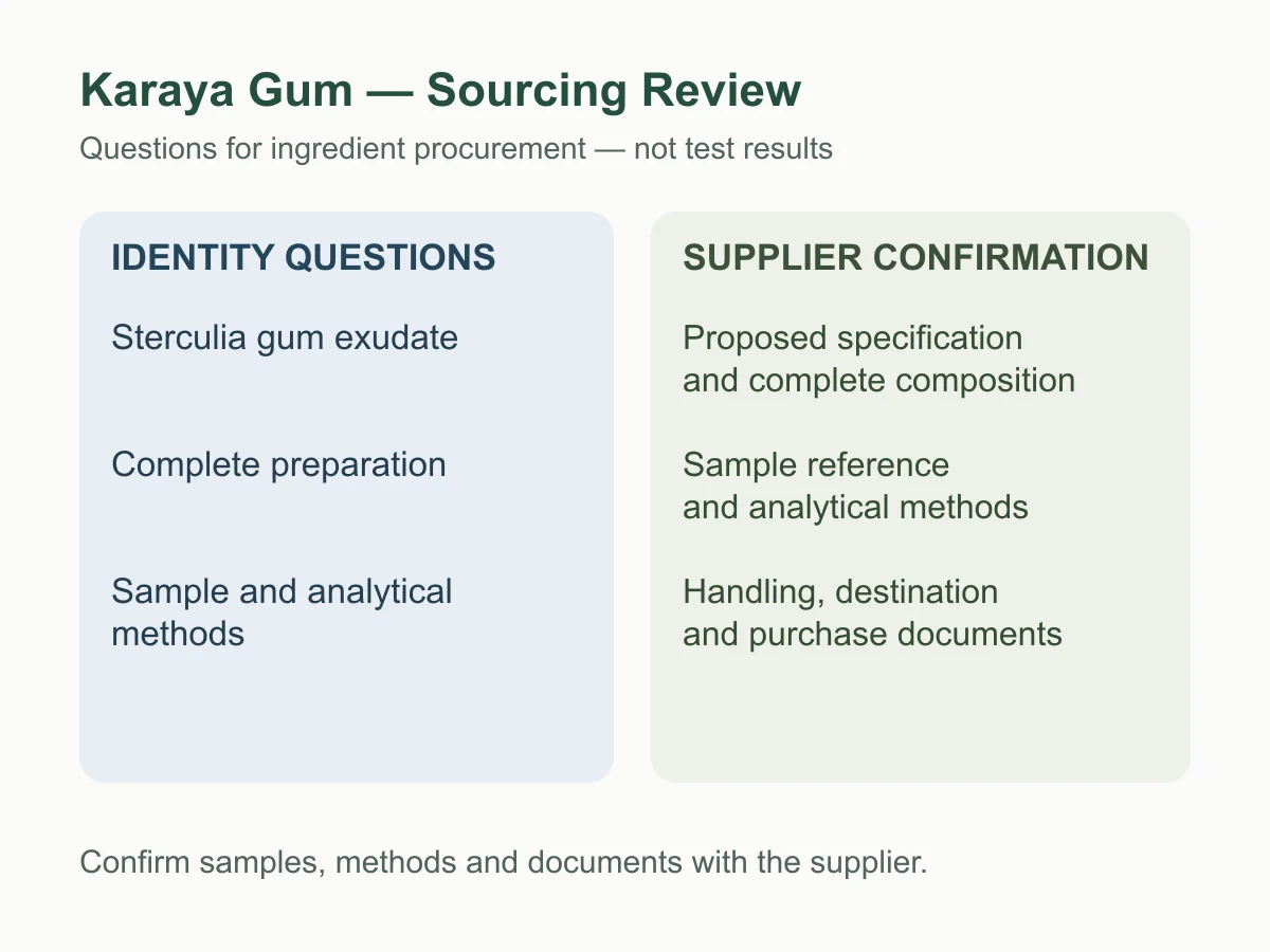 Karaya Gum identity and supplier-document review