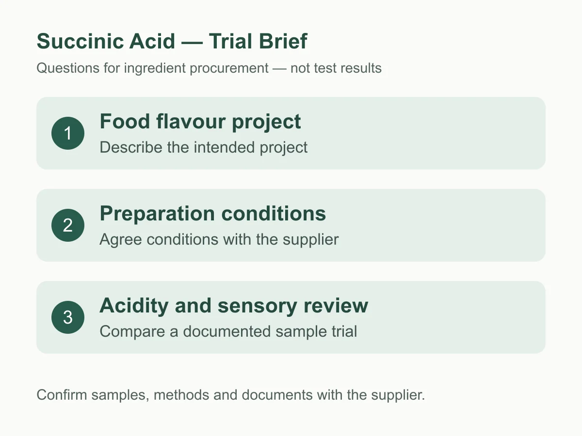 Succinic Acid sample-trial planning questions