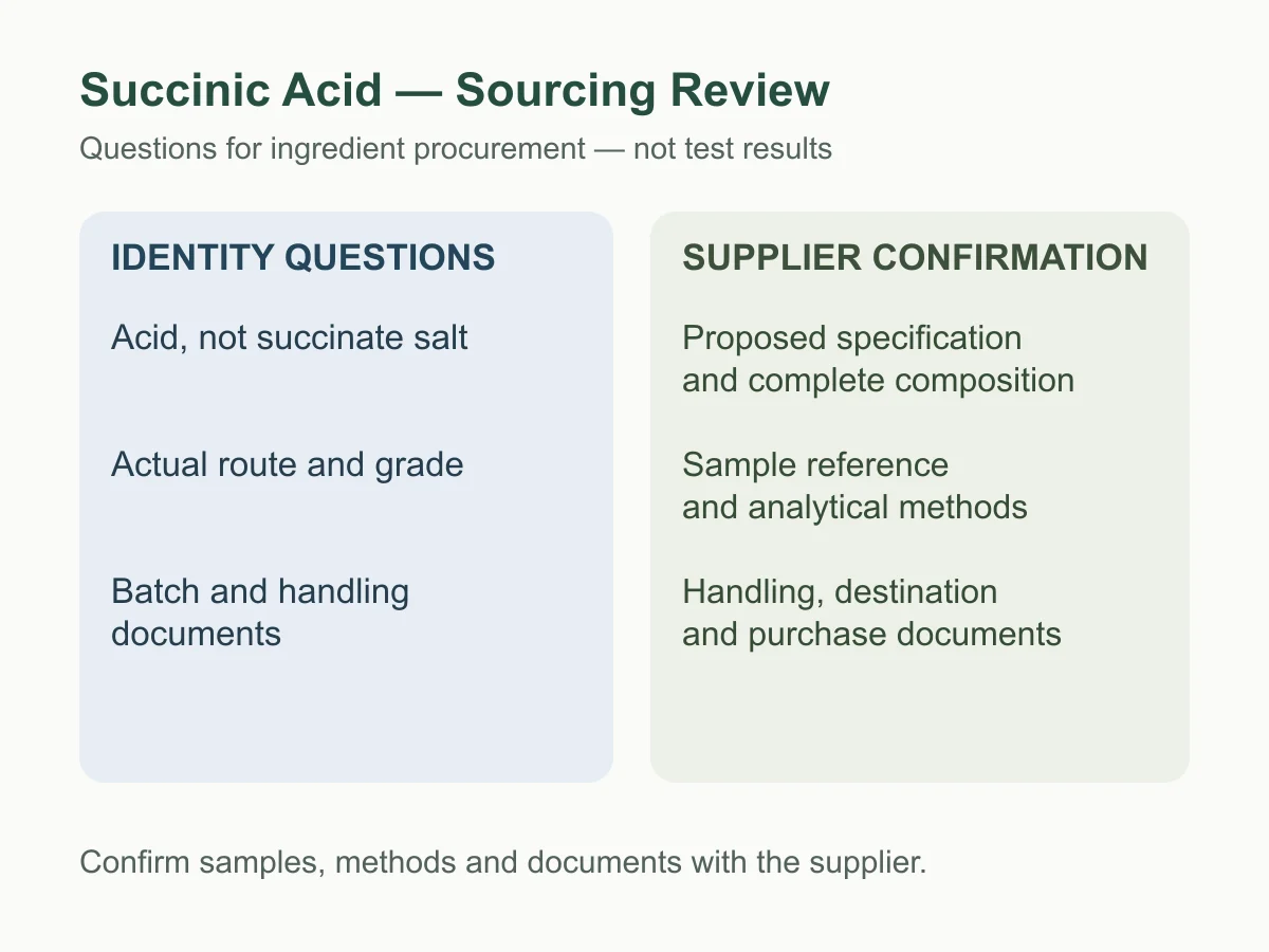Succinic Acid identity and supplier-document review