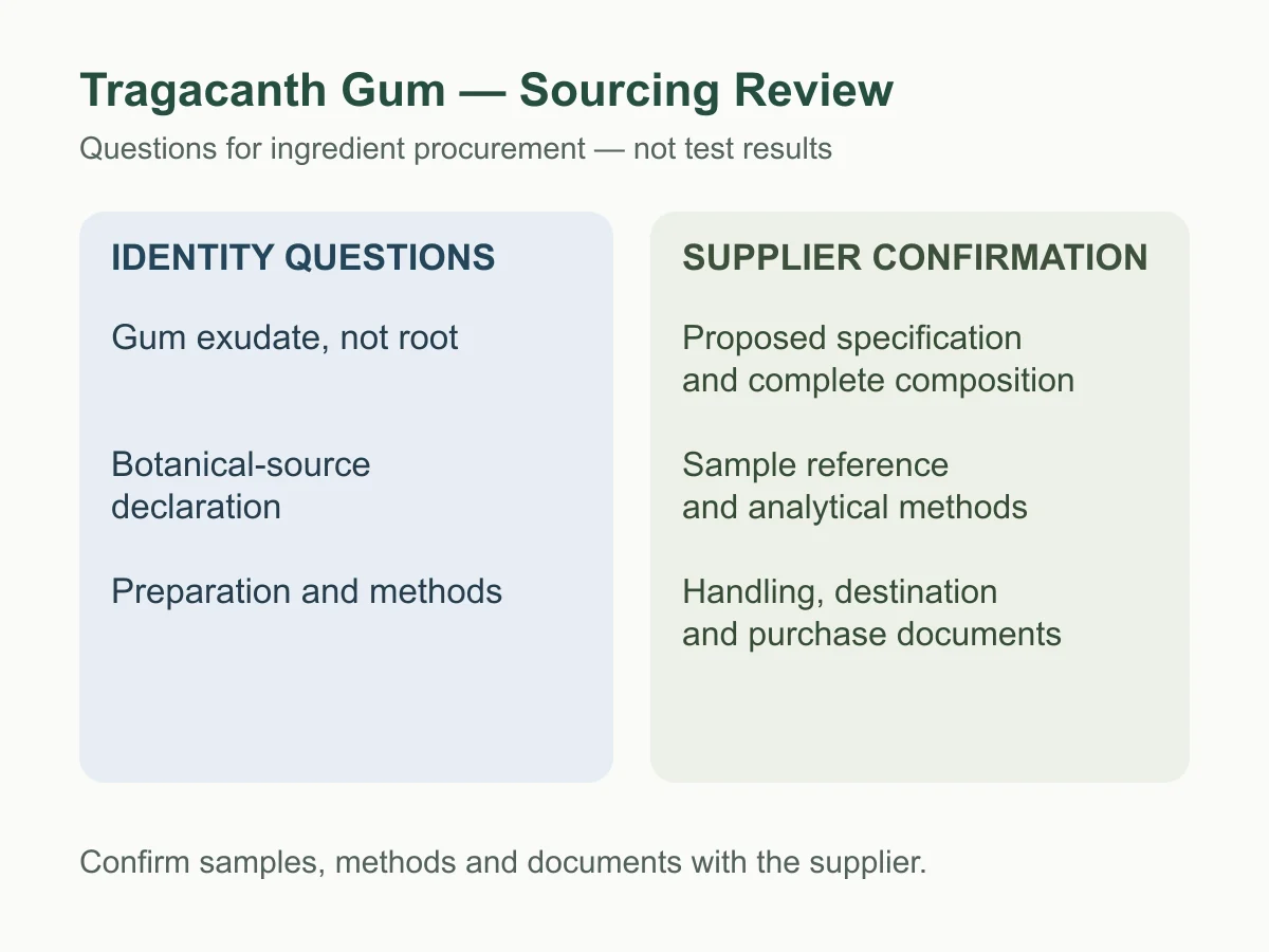 Tragacanth Gum identity and supplier-document review