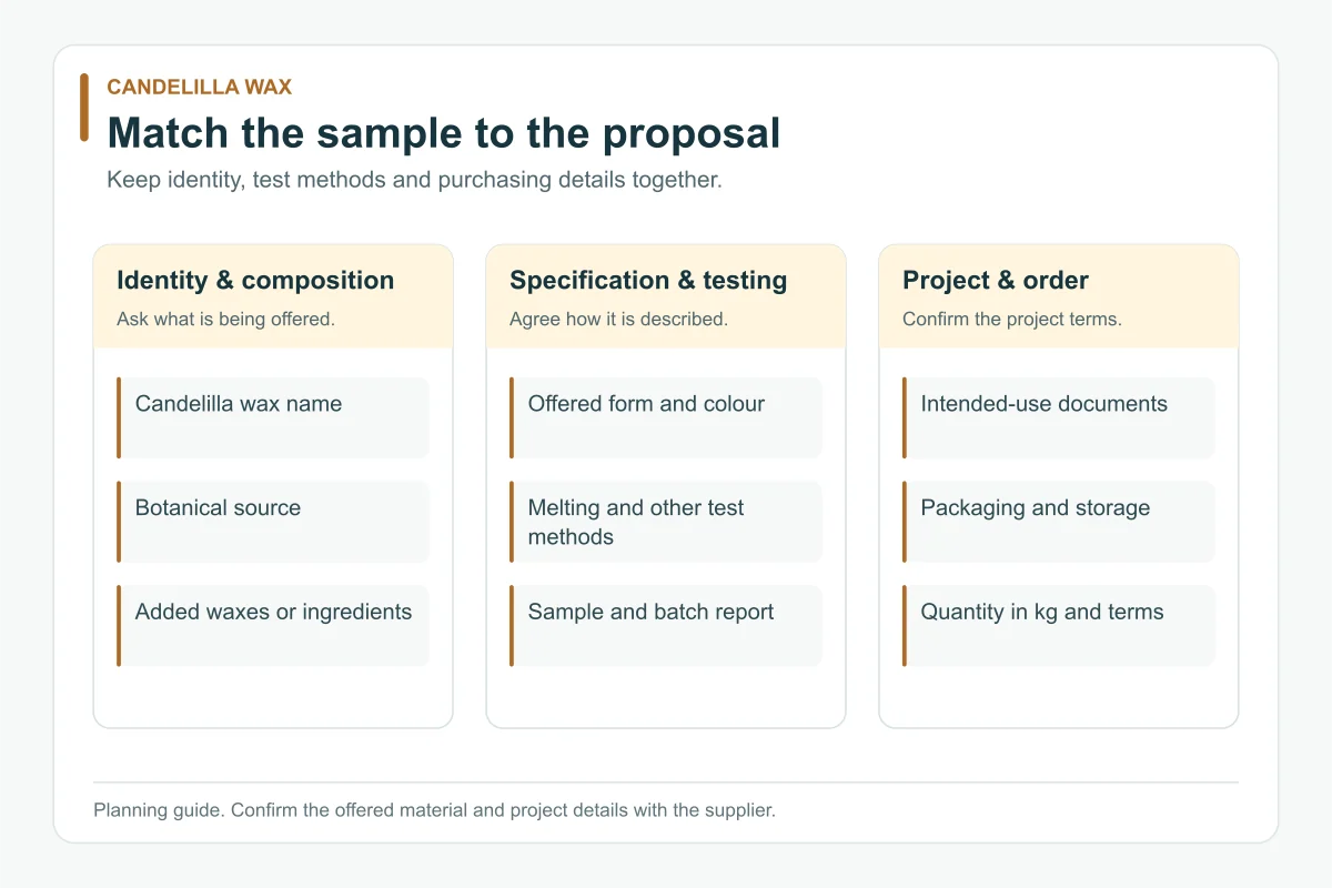 Candelilla Wax procurement planning guide