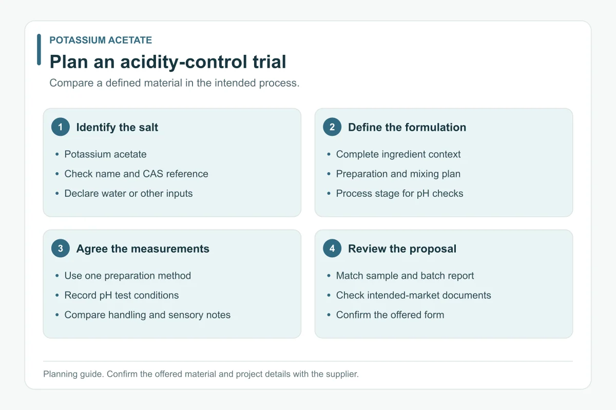 Potassium Acetate sample evaluation guide