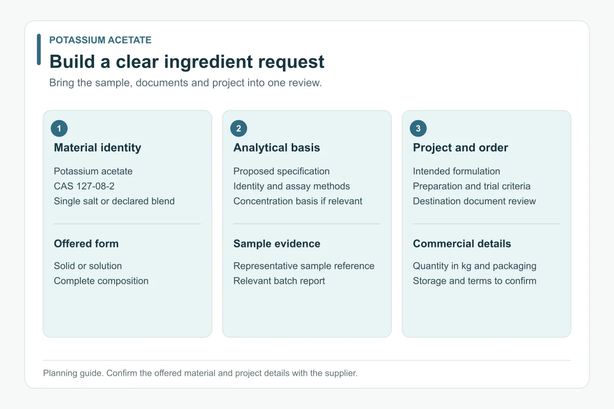 Potassium Acetate procurement planning guide