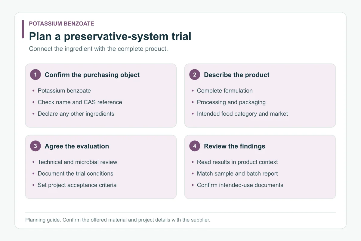 Potassium Benzoate sample evaluation guide