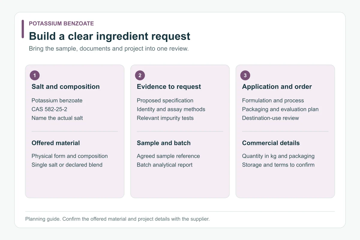 Potassium Benzoate procurement planning guide