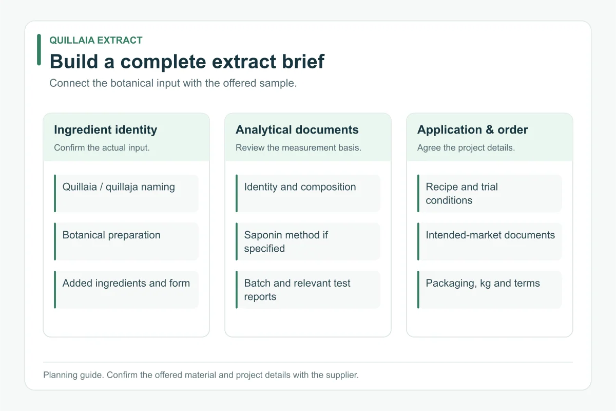 Quillaia Extract procurement planning guide