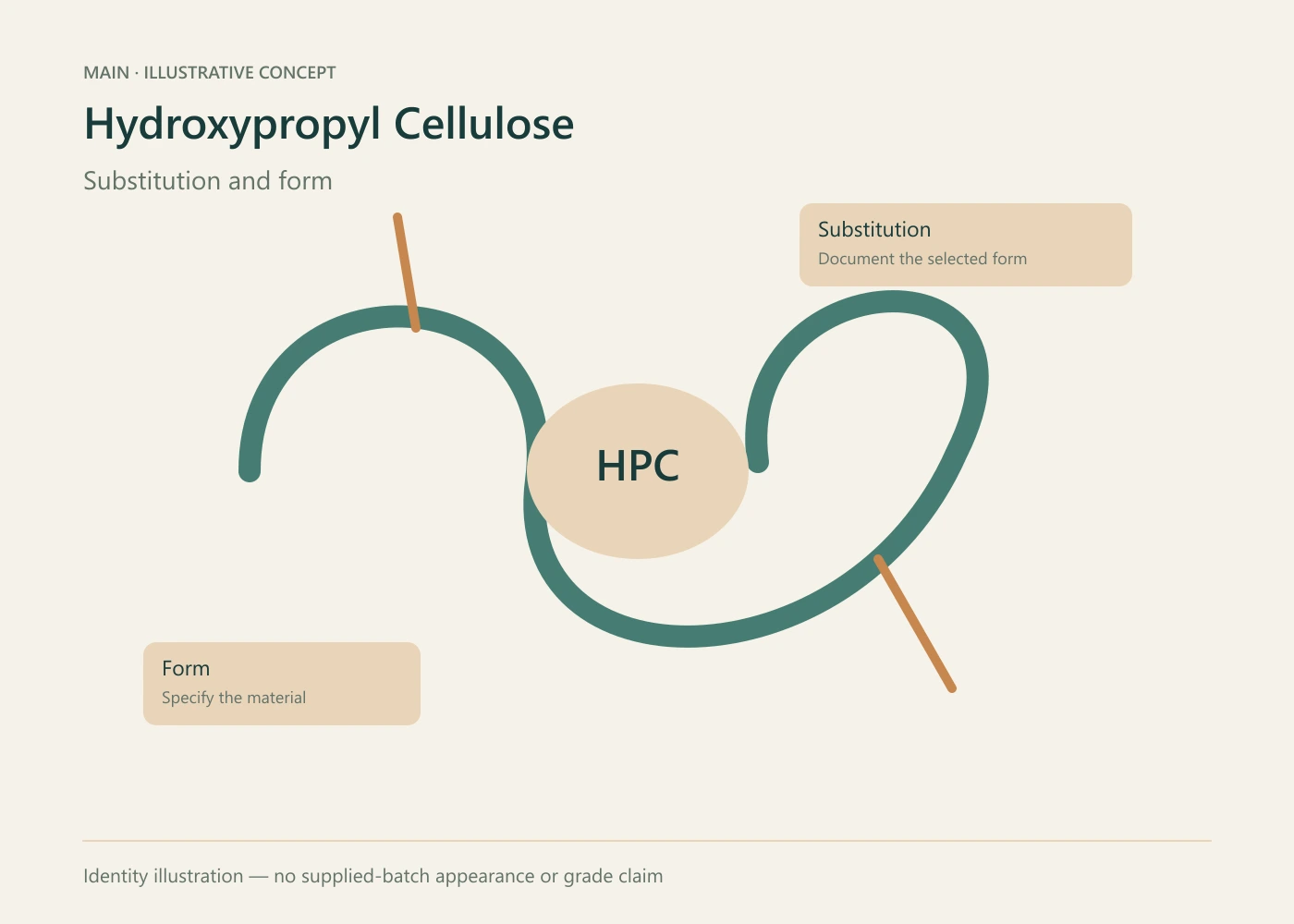 Hydroxypropyl Cellulose illustrative ingredient concept