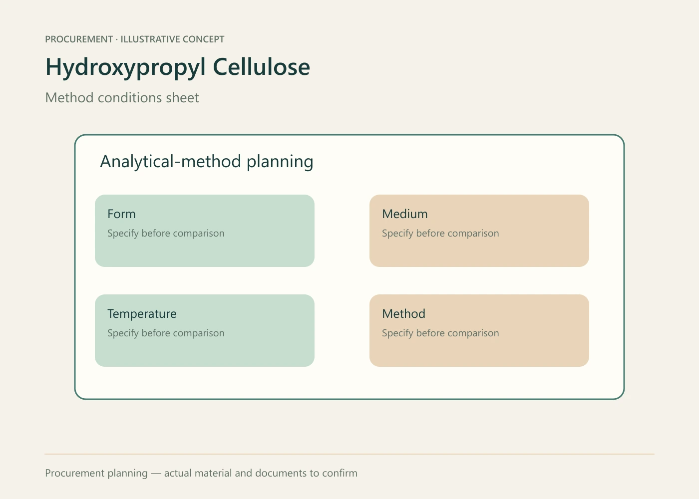 Hydroxypropyl Cellulose procurement planning concept