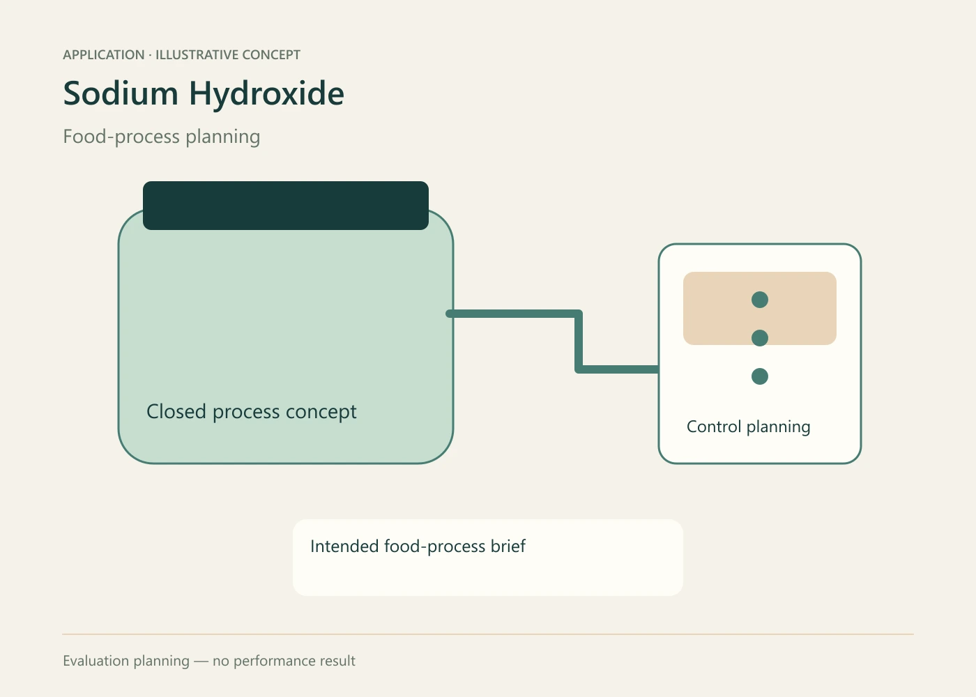 Sodium Hydroxide formulation evaluation concept