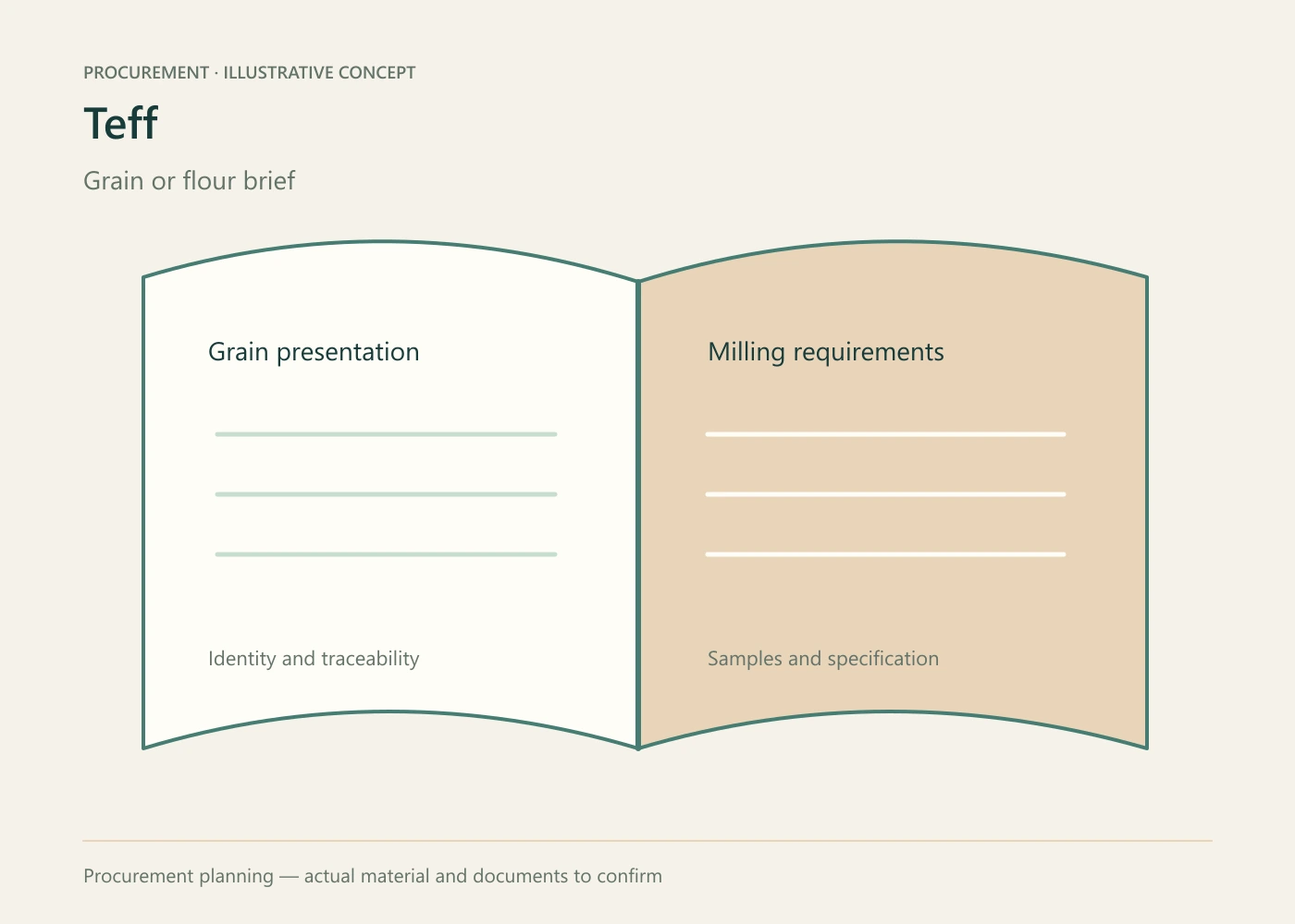 Teff procurement planning concept