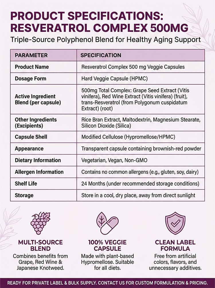 Resveratrol Complex product detail image 7