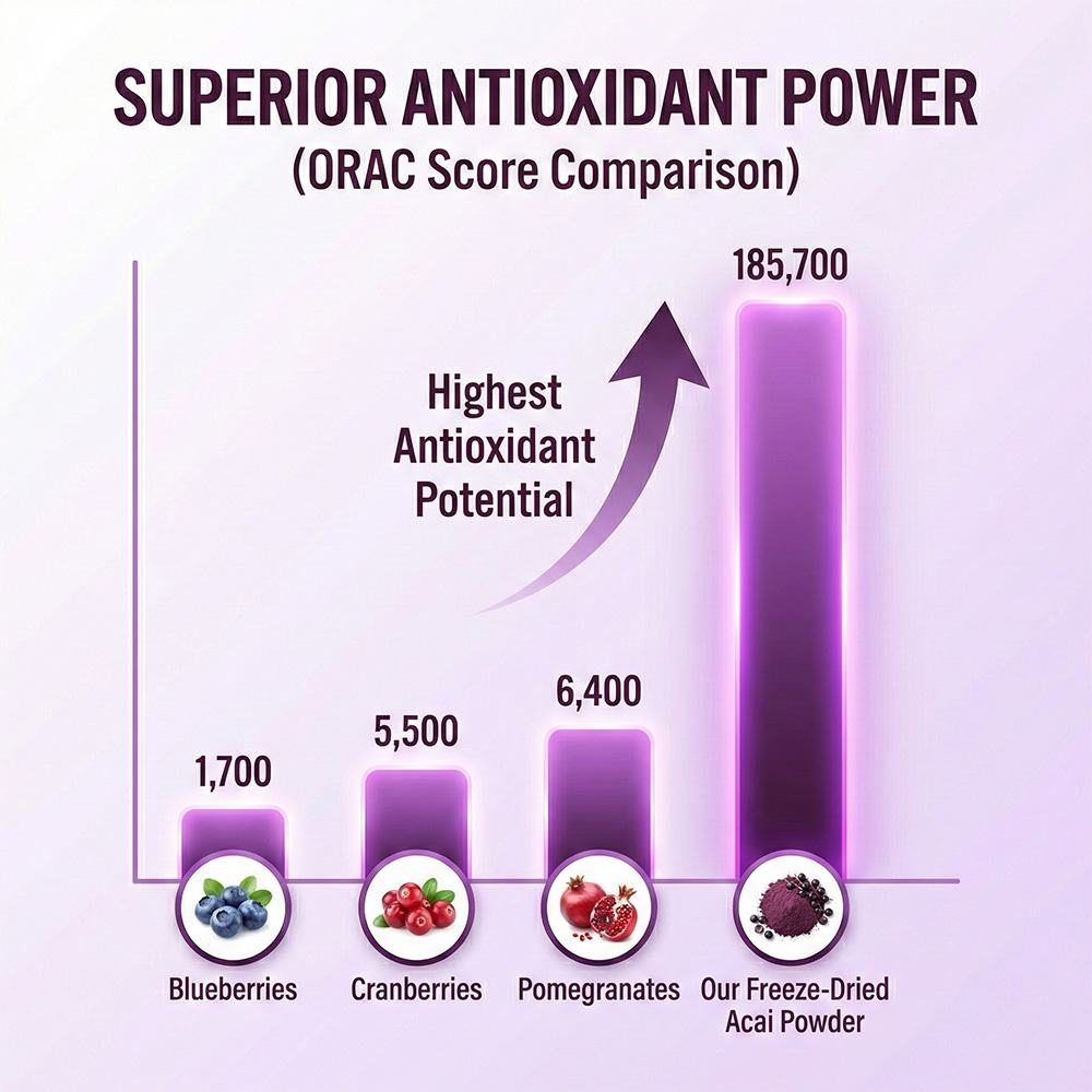 Acai Berry Powder product detail image 2